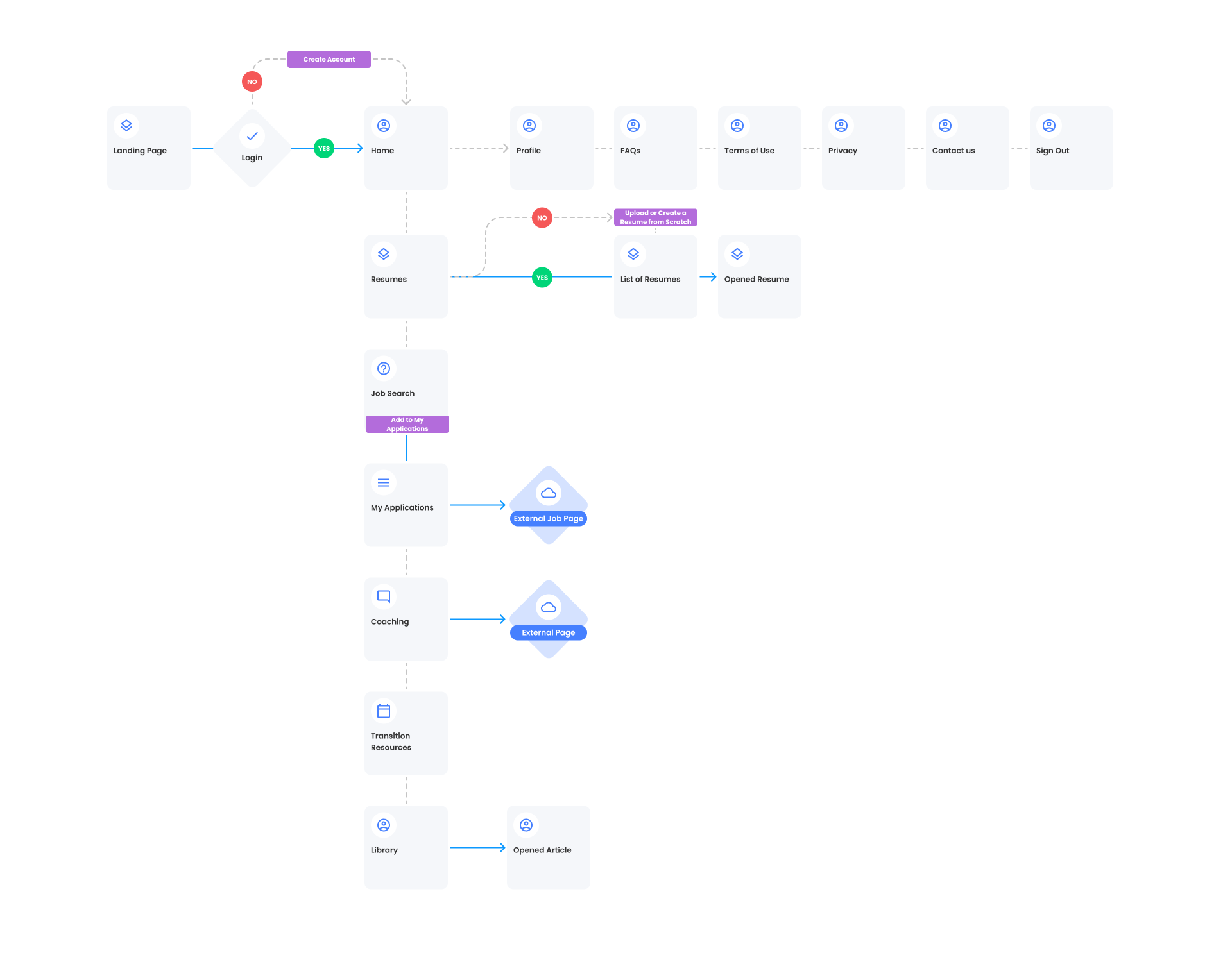 BrightJump by ADP — Design Process & Methodology