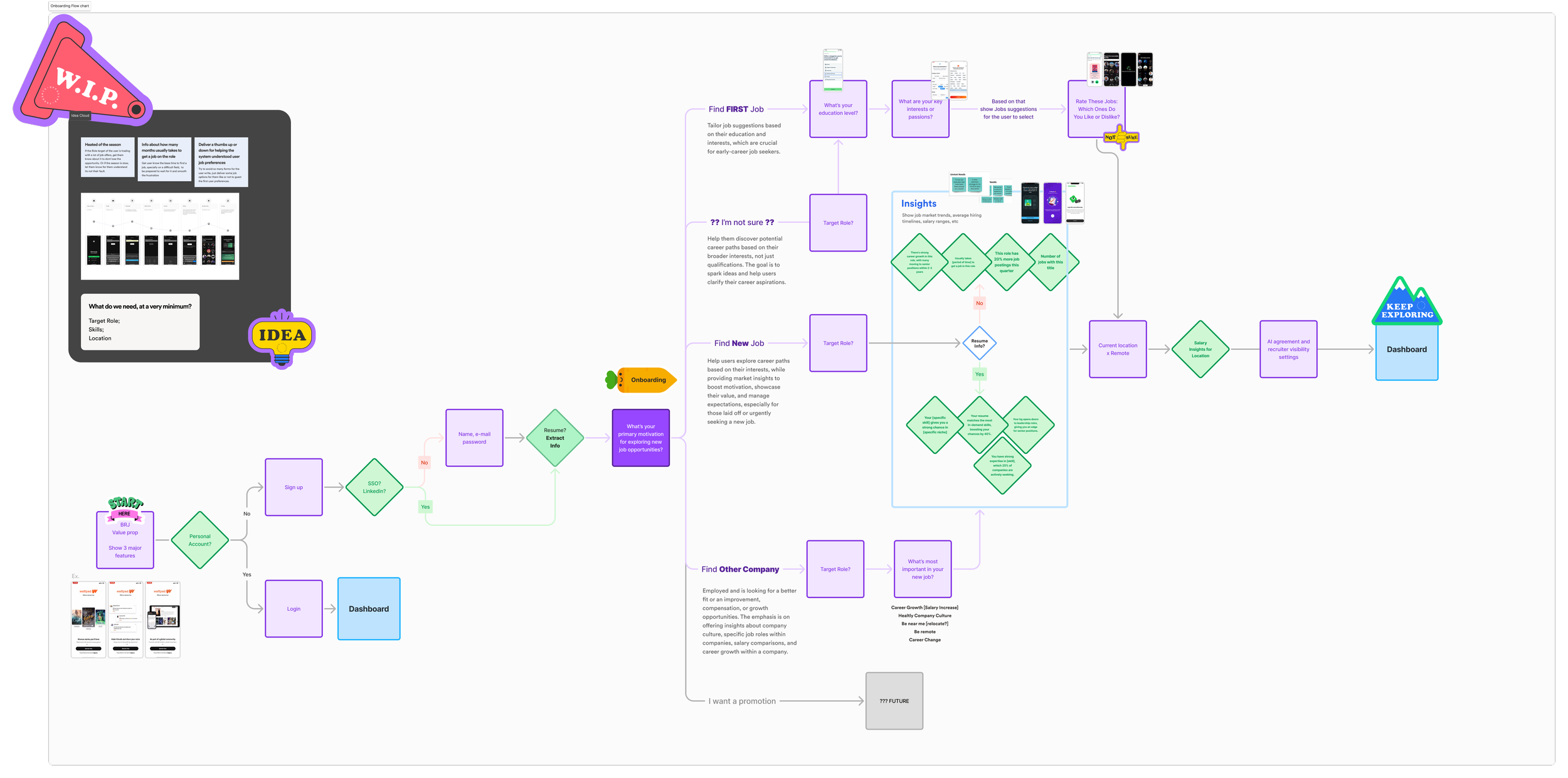 BrightJump by ADP — Design Process & Methodology