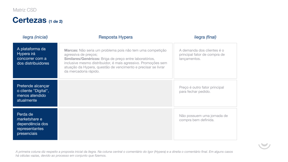 Hypera Pharma — Research & User Insights