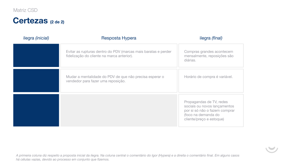 Hypera Pharma — Research & User Insights
