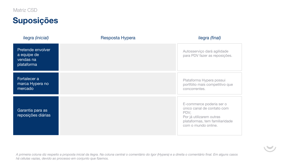 Hypera Pharma — Research & User Insights