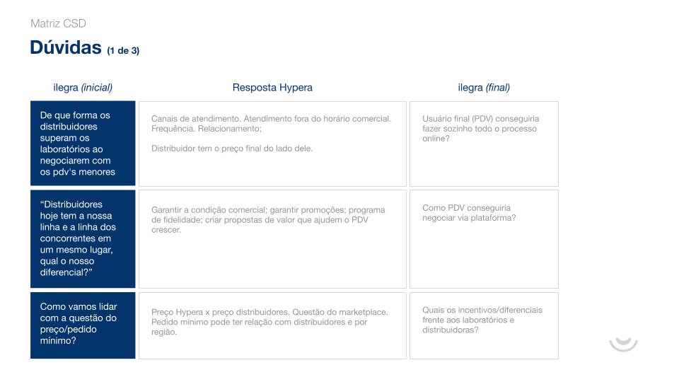 Hypera Pharma — Research & User Insights