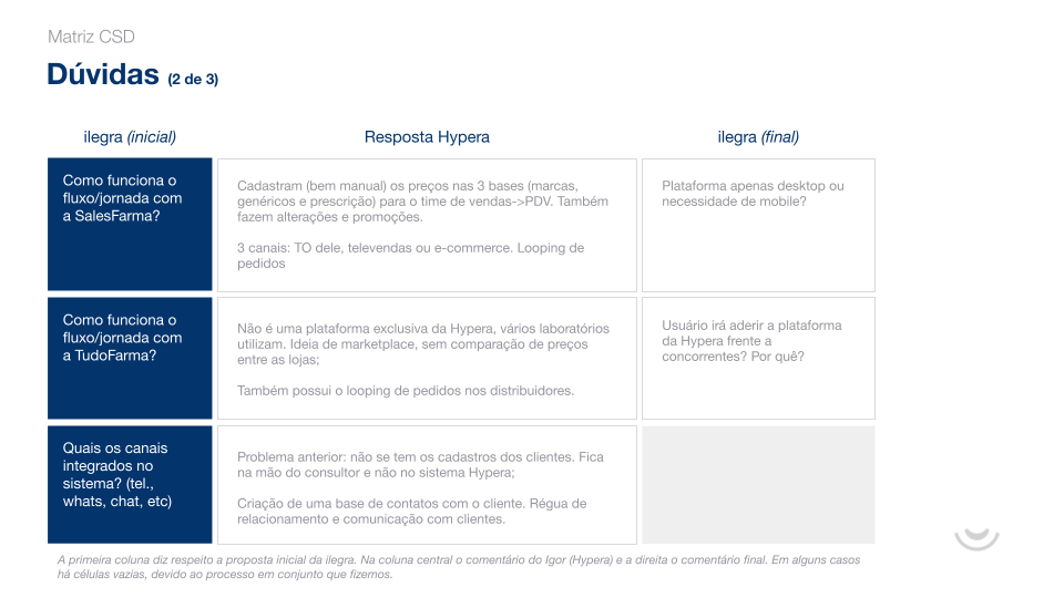 Hypera Pharma — Research & User Insights