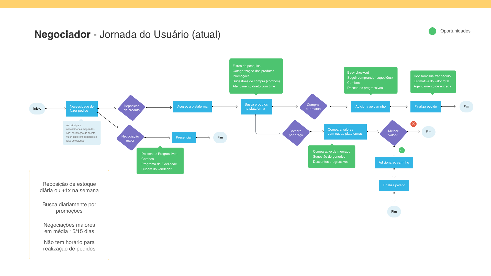 Hypera Pharma — Design Process & Methodology