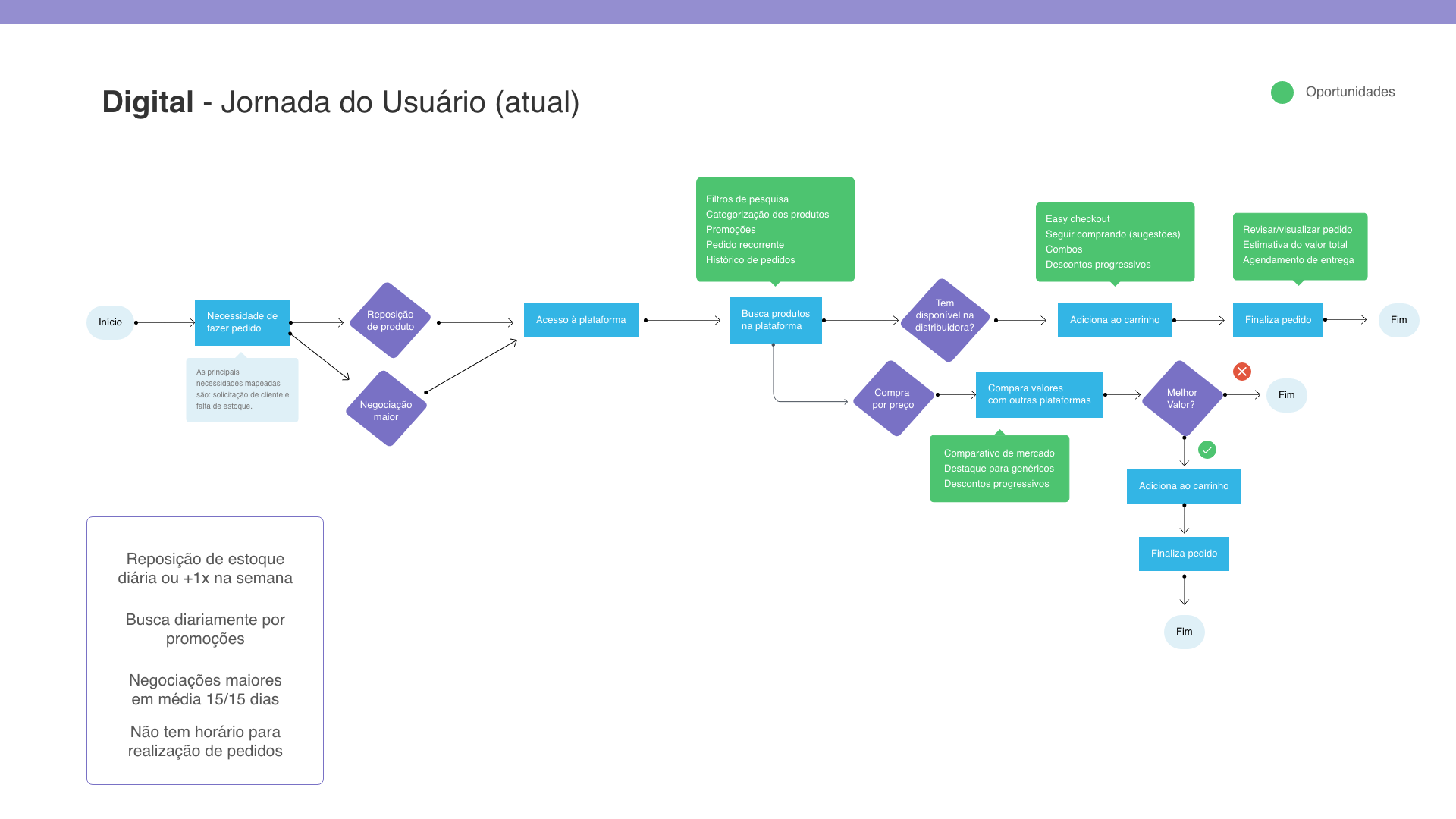 Hypera Pharma — Design Process & Methodology