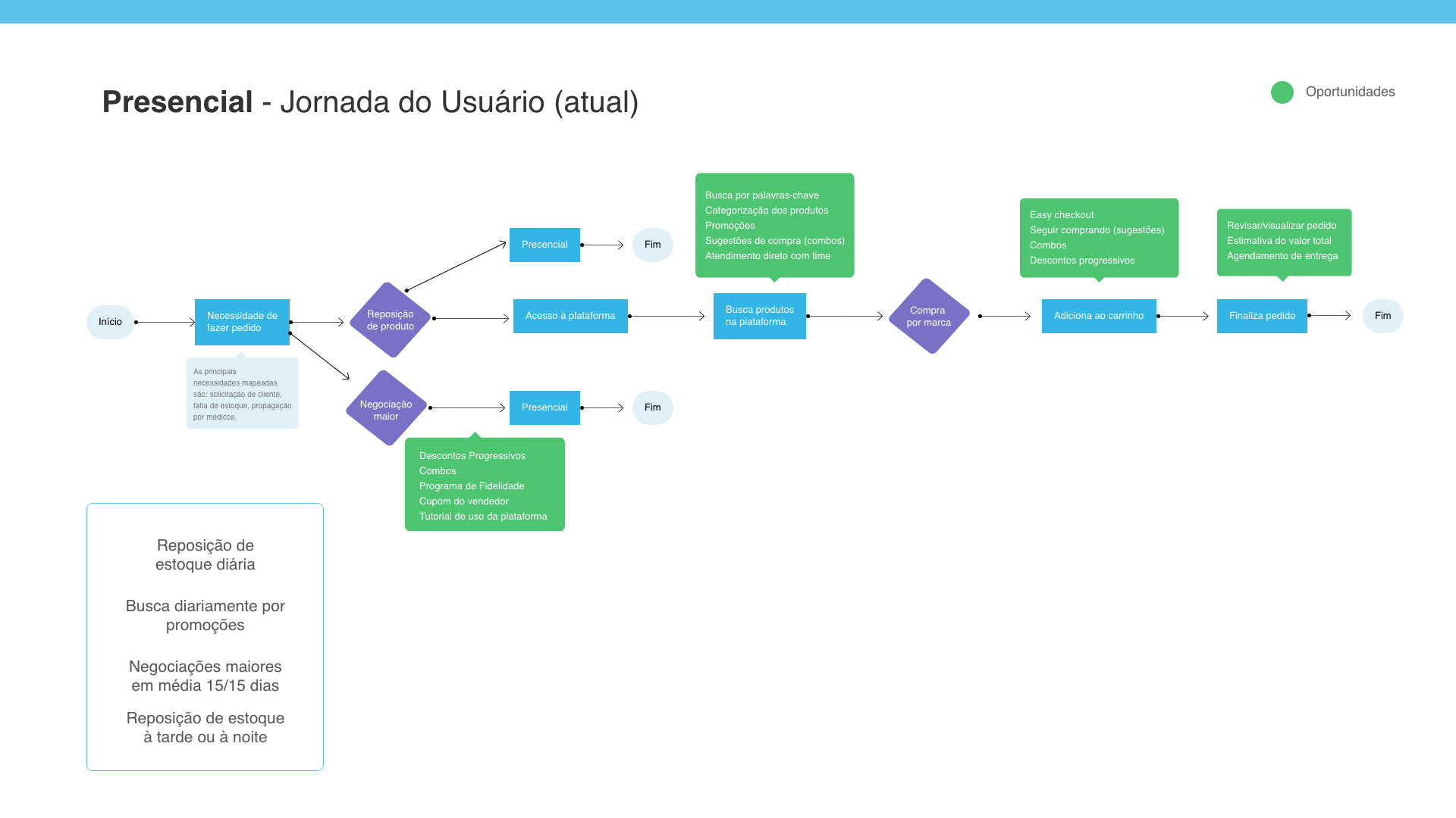 Hypera Pharma — Design Process & Methodology