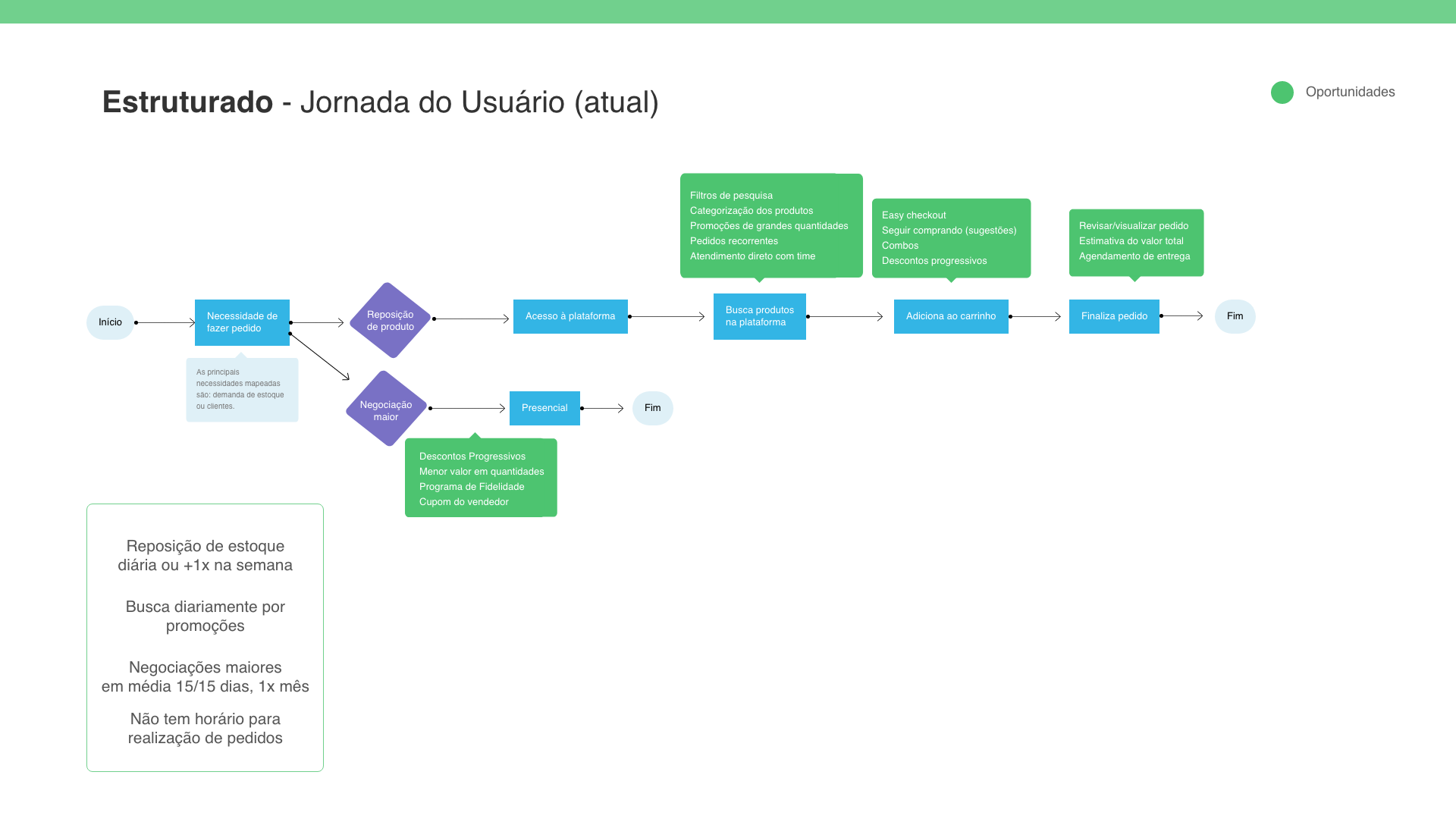Hypera Pharma — Design Process & Methodology