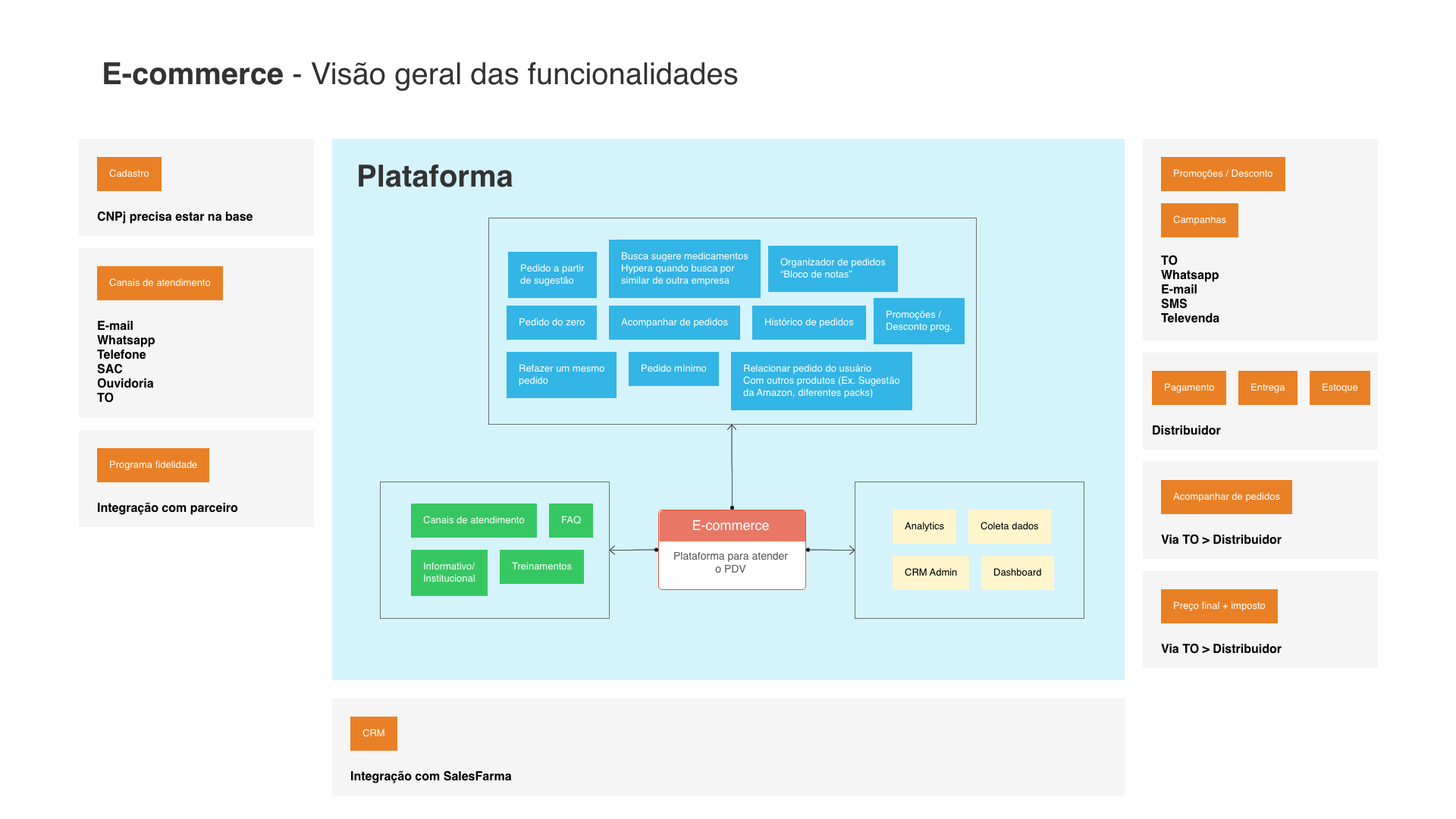 Hypera Pharma — Design Process & Methodology