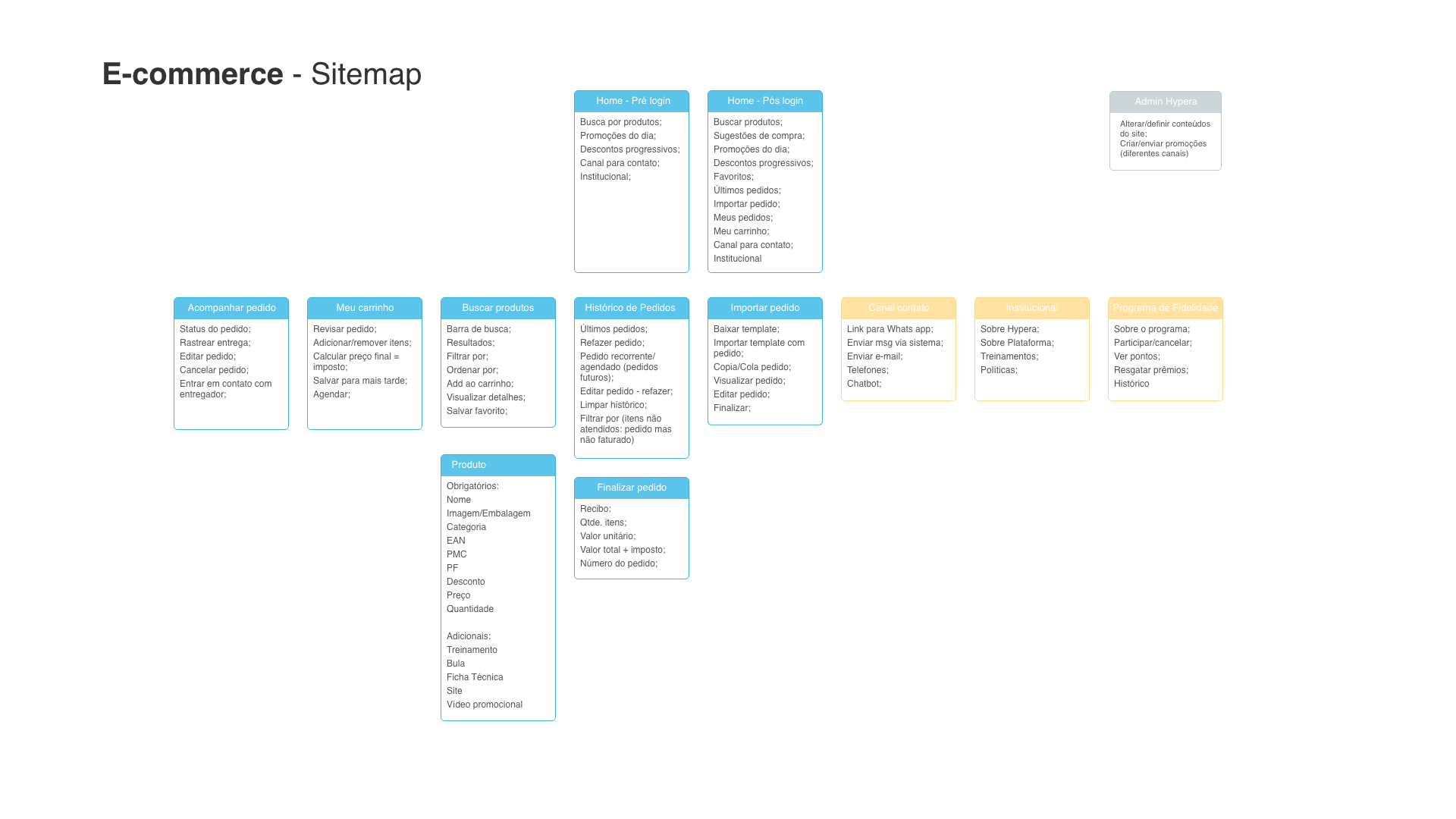 Hypera Pharma — Design Process & Methodology