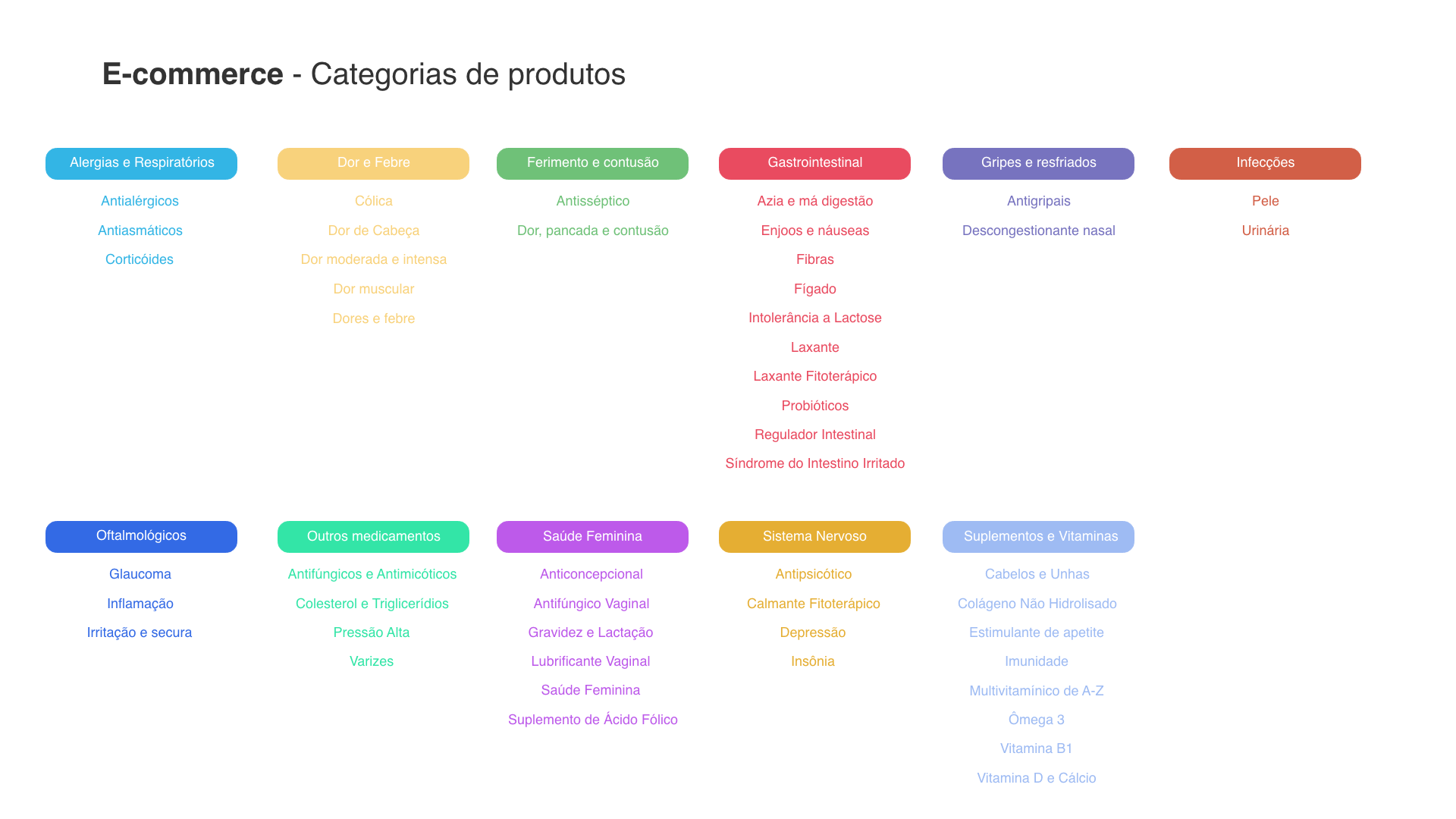 Hypera Pharma — Design Process & Methodology