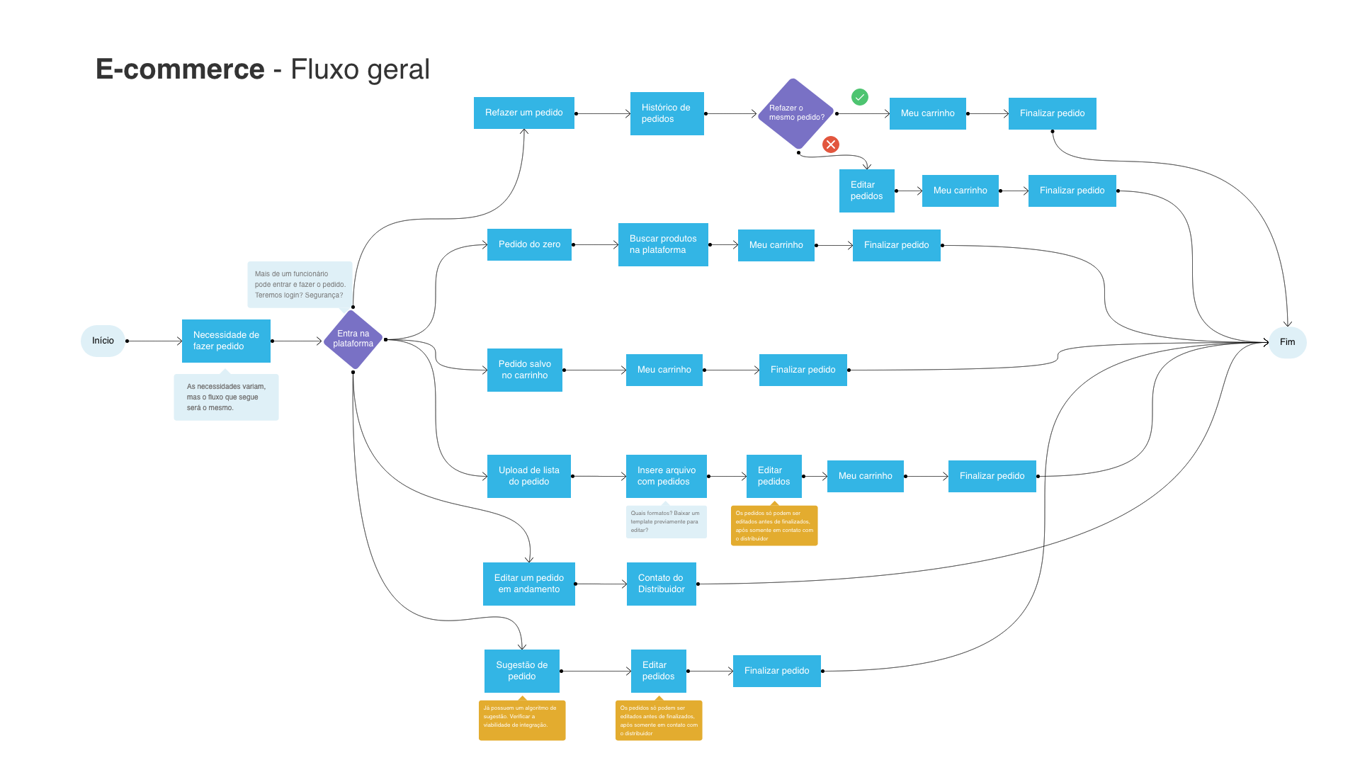 Hypera Pharma — Design Process & Methodology
