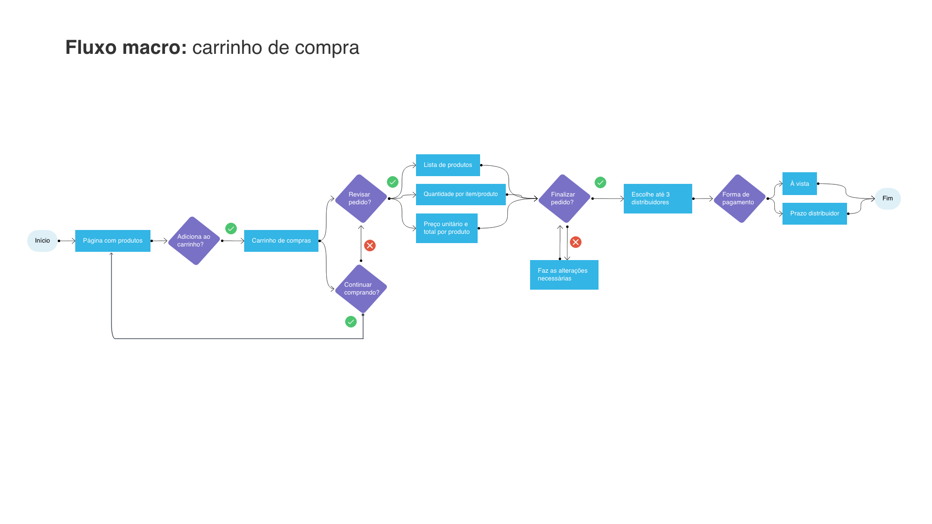 Hypera Pharma — Design Process & Methodology