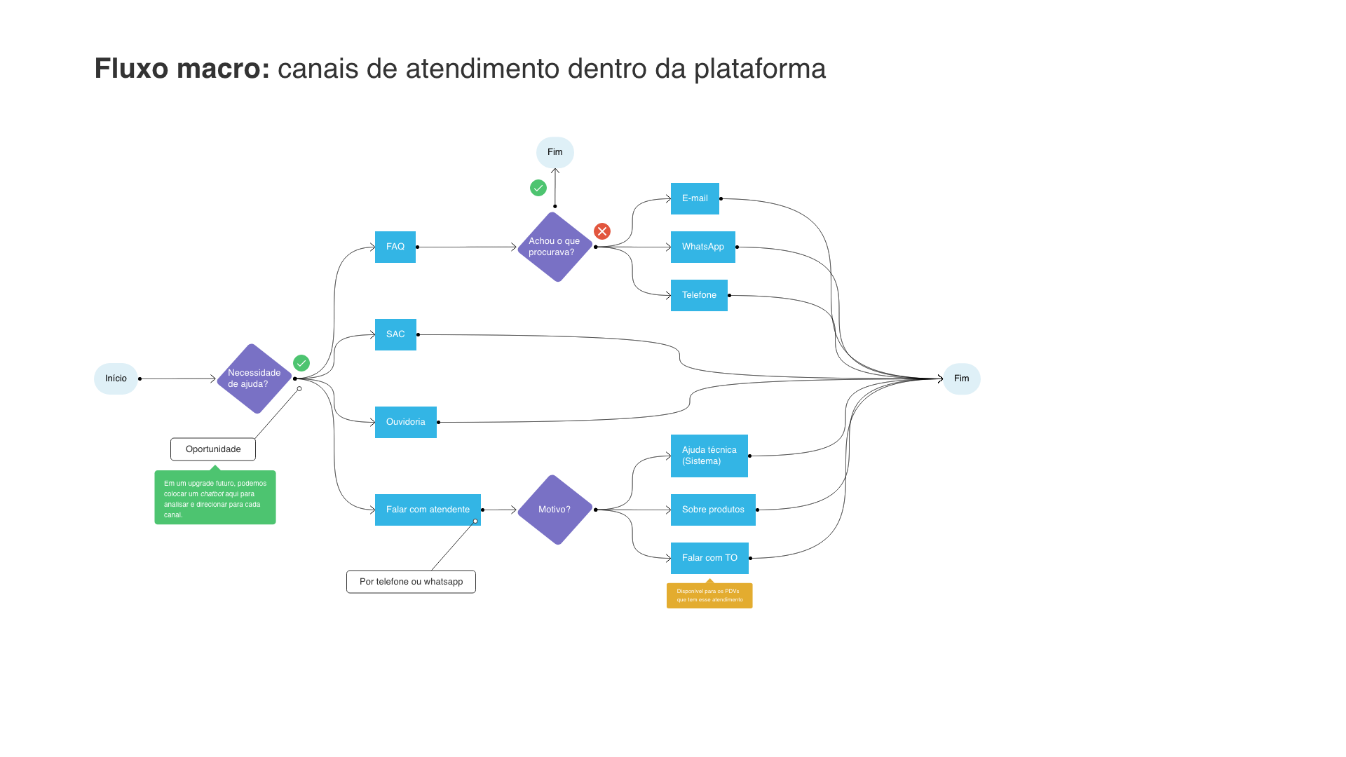 Hypera Pharma — Design Process & Methodology