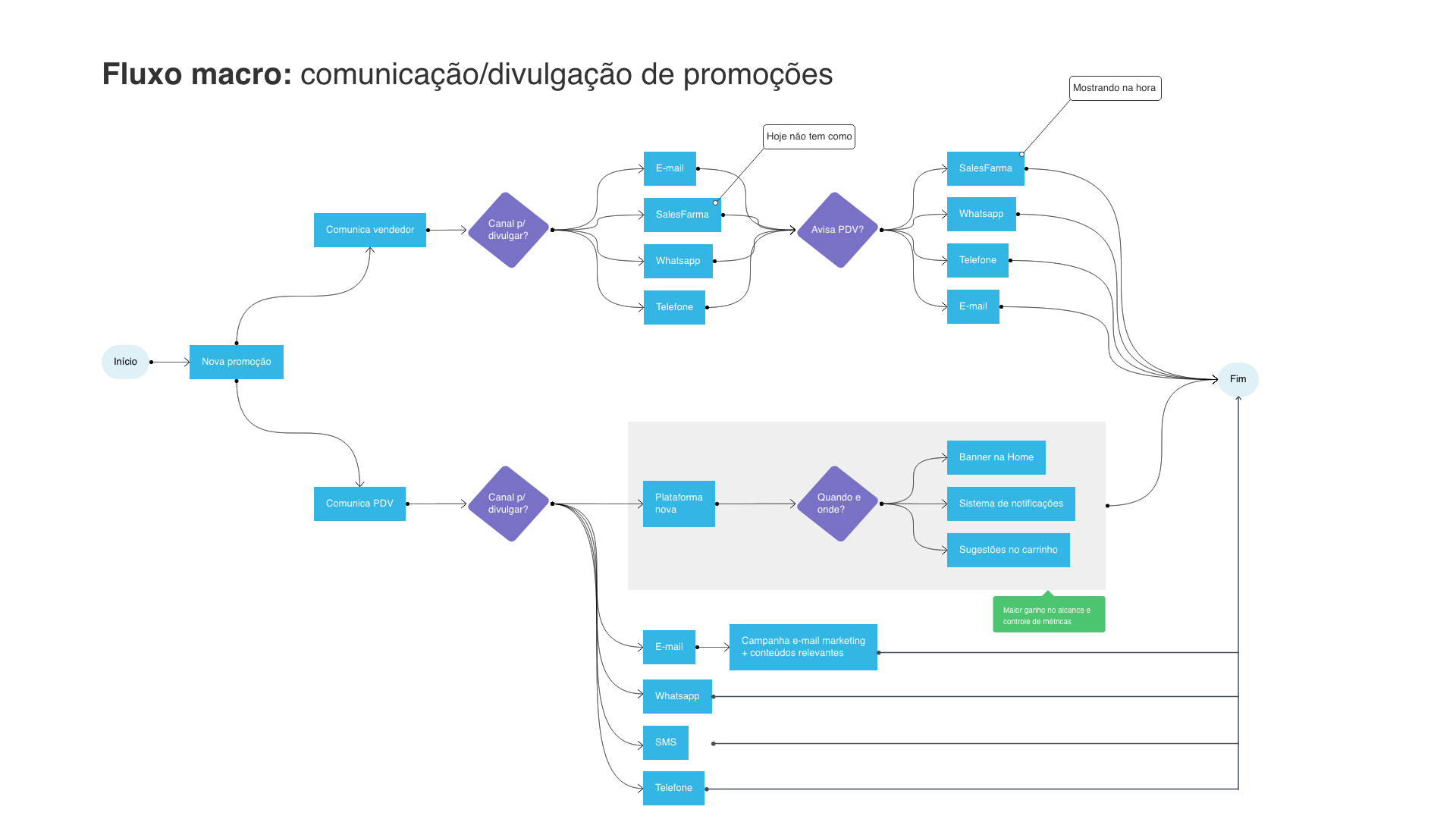 Hypera Pharma — Design Process & Methodology