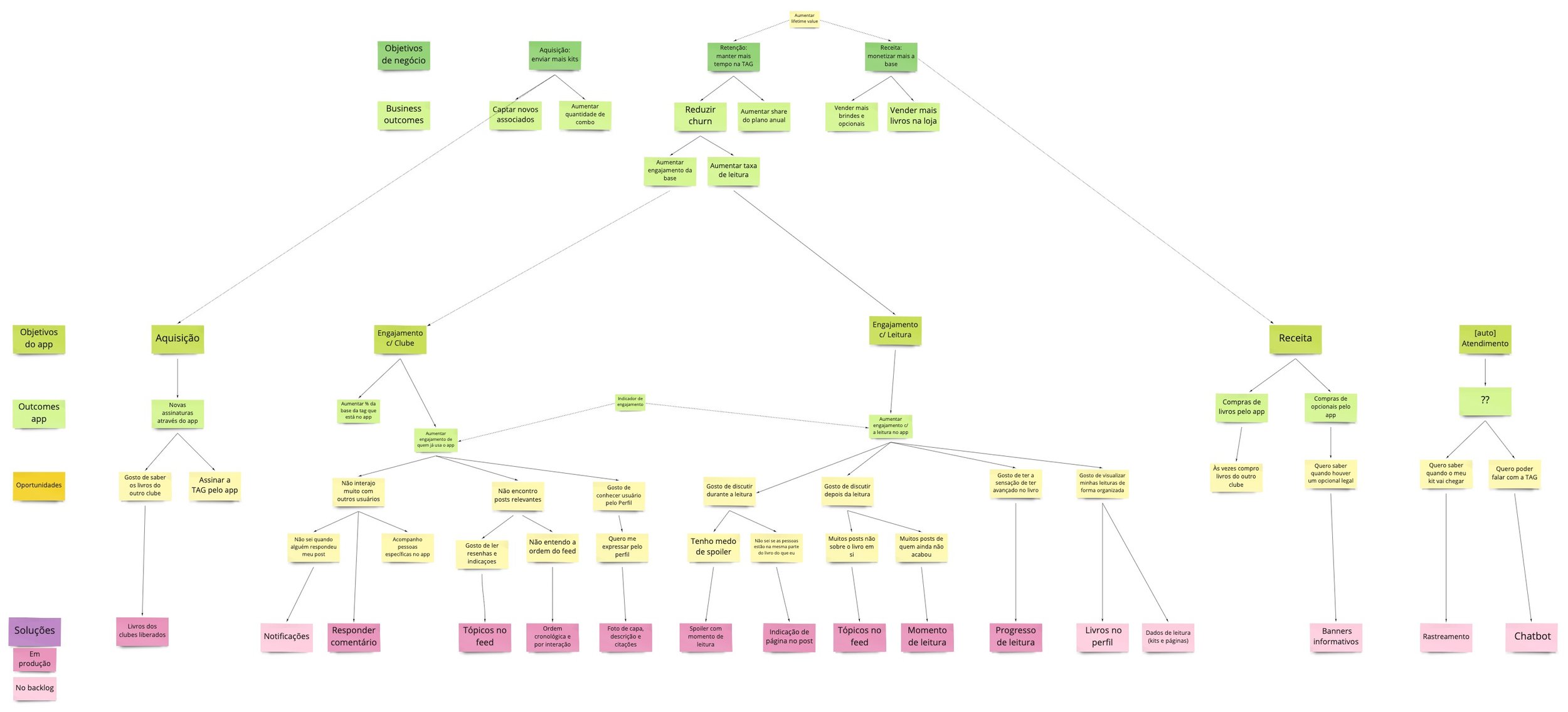 TAG Livros — Design Process & Methodology