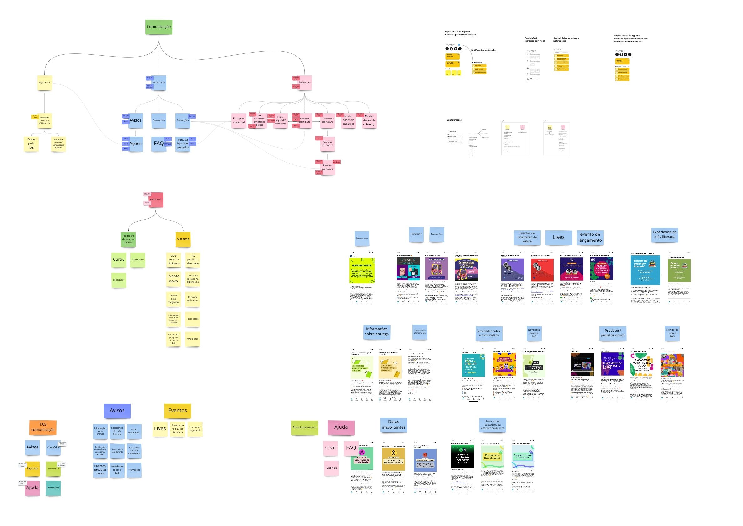 TAG Livros — Design Process & Methodology