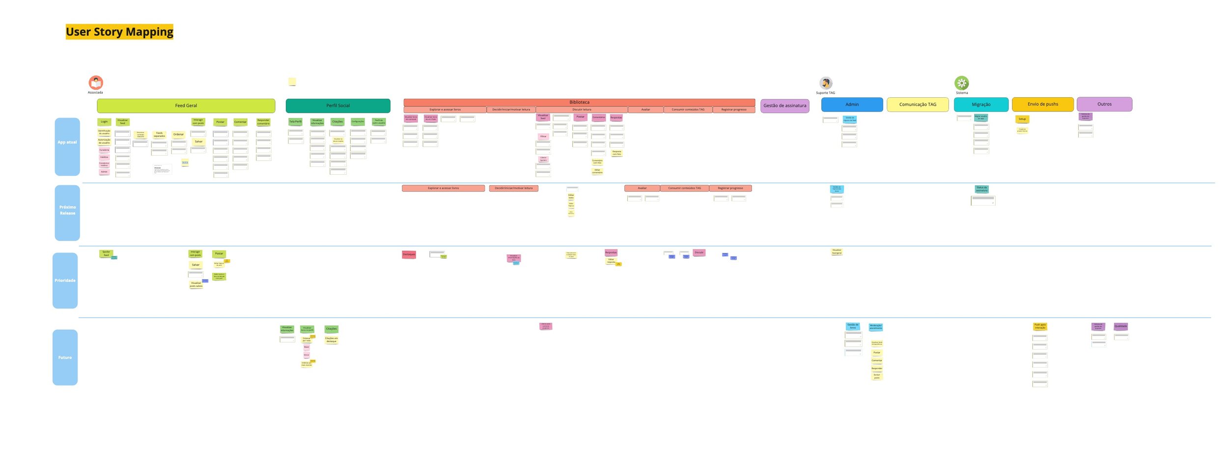 TAG Livros — Design Process & Methodology